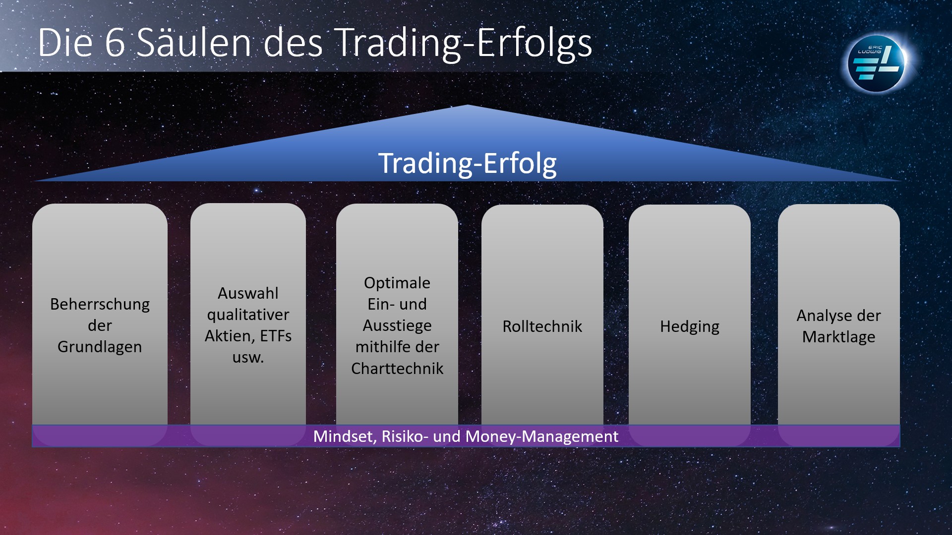 Startseite Eric Ludwig Mit Aktien Und Optionen Zum B Rsenerfolg