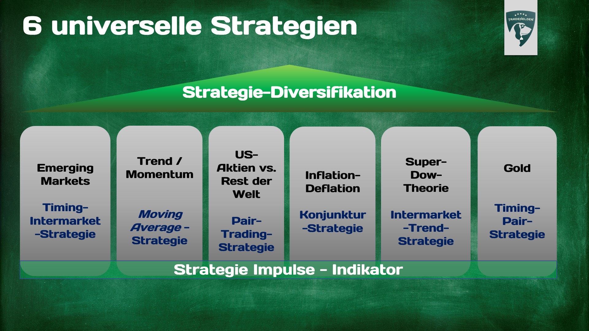 6 universelle Strategien