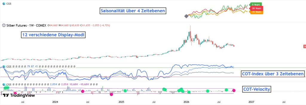 Charts by TradingView