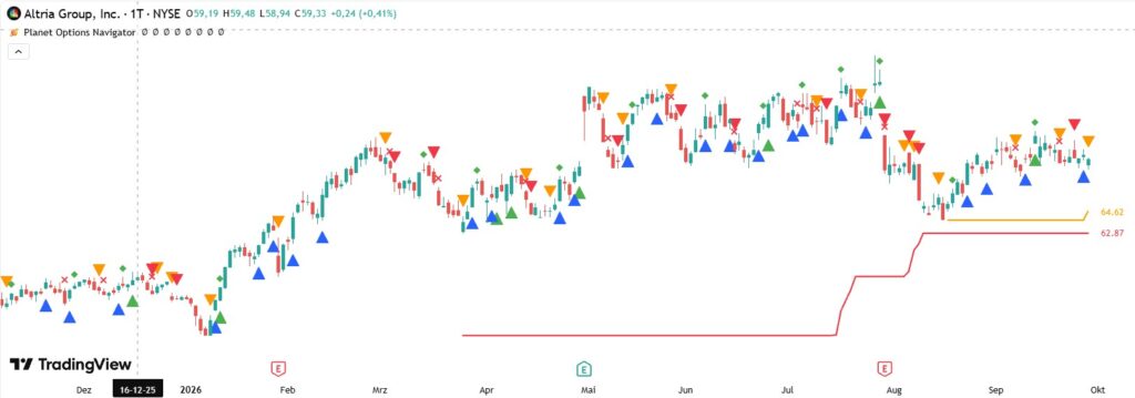 Charts by TradingView